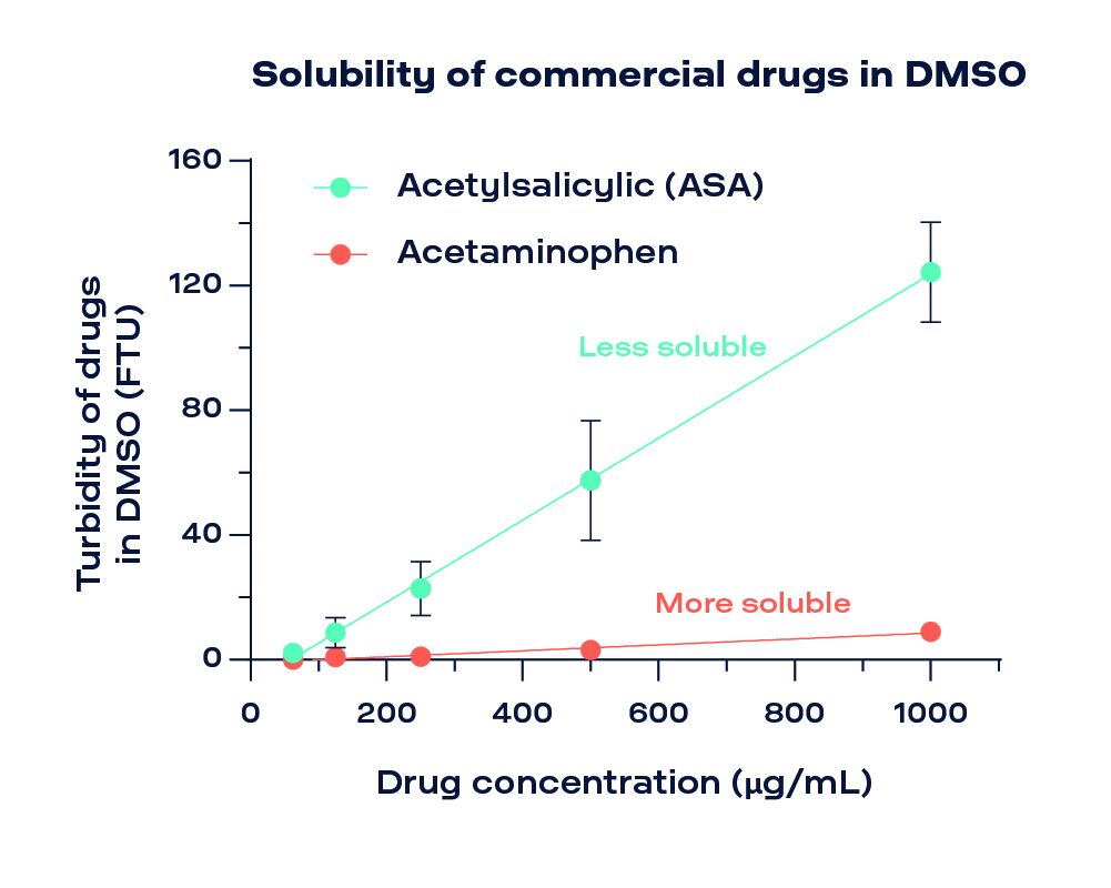 dihexa solubility dmso mg/ml Dihexa | c-Met/HGFR